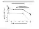 Fig. 10 - Carbidopa and L-dopa prodrugs and methods of use