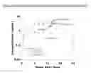 Fig. 11 - Carbidopa and L-dopa prodrugs and methods of use