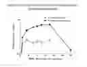 Fig. 12 - Carbidopa and L-dopa prodrugs and methods of use