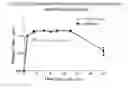 Fig. 13 - Carbidopa and L-dopa prodrugs and methods of use