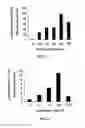 Fig. 03 - Compounds and methods for enhancing erythropoiesis