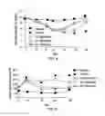 Fig. 04 - Compounds and methods for enhancing erythropoiesis