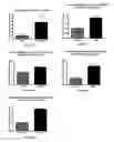 Fig. 12 - THERAPIES FOR CARDIOMYOPATHY