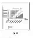 Fig. 03 - Methods and compositions for optimized expansion and implantation of mesenchymal stem cells