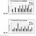 Fig. 10 - Methods and compositions for optimized expansion and implantation of mesenchymal stem cells