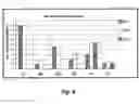 Fig. 11 - Methods and compositions for optimized expansion and implantation of mesenchymal stem cells
