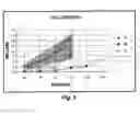 Fig. 12 - Methods and compositions for optimized expansion and implantation of mesenchymal stem cells
