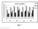 Fig. 14 - Methods and compositions for optimized expansion and implantation of mesenchymal stem cells