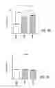 Fig. 20 - HIGH TELOMERASE ACTIVITY BONE MARROW MESENCHYMAL STEM CELLS, METHODS OF PRODUCING THE SAME AND PHARMACEUTICALS AND TREATMENT METHODS BASED THEREON