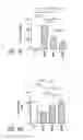 Fig. 26 - HIGH TELOMERASE ACTIVITY BONE MARROW MESENCHYMAL STEM CELLS, METHODS OF PRODUCING THE SAME AND PHARMACEUTICALS AND TREATMENT METHODS BASED THEREON
