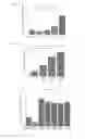 Fig. 06 - METHOD FOR THE ANTI-SENESCENCE OF AND/OR REJUVENATING STEM CELLS