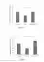 Fig. 11 - METHOD FOR THE ANTI-SENESCENCE OF AND/OR REJUVENATING STEM CELLS