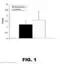 Fig. 02 - Methods of improving reproductive and respiratory health