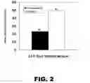 Fig. 03 - Methods of improving reproductive and respiratory health