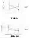 Fig. 10 - Methods of improving reproductive and respiratory health