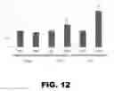 Fig. 12 - Methods of improving reproductive and respiratory health