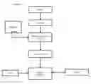 Fig. 04 - Probiotic beverage containing living mycelium and method of production