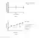 Fig. 07 - Compositions and methods for treating diabetes, fatty liver, cardiopathies, insulin resistance, carbohydrate and fat metabolism