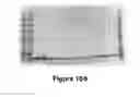 Fig. 20 - Method of treatment