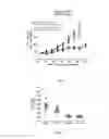Fig. 05 - Methods of treating mesothelioma by administration of compounds comprising FGFR1 ECD