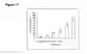 Fig. 06 - Method for Inhibiting HIV Replication in Mammal and Human Cells