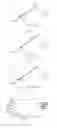 Fig. 08 - Human coagulation factor light chain protein and use of the same