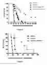 Fig. 05 - Vaccine composition