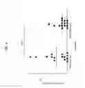 Fig. 08 - Yeast-brachyury immunotherapeutic compositions