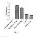 Fig. 04 - Vaccine to protect against infection