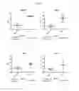 Fig. 10 - Vaccines against pathogenic and methods of using the same