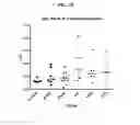 Fig. 11 - Vaccines against pathogenic and methods of using the same