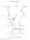 Fig. 08 - Cyclic HIV-1 Env V3 glycopeptide immunogens