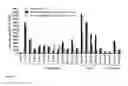 Fig. 02 - Vaccines against hepatitis B virus