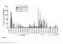 Fig. 03 - Vaccines against hepatitis B virus