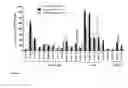 Fig. 04 - Vaccines against hepatitis B virus