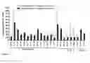 Fig. 06 - Vaccines against hepatitis B virus