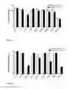 Fig. 10 - Vaccines against hepatitis B virus