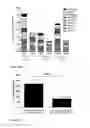 Fig. 14 - Vaccines against hepatitis B virus