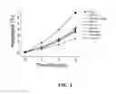 Fig. 02 - Composition, method, and kit for alpha-1 proteinase inhibitor