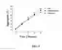 Fig. 04 - Composition, method, and kit for alpha-1 proteinase inhibitor