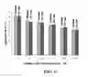 Fig. 07 - Composition, method, and kit for alpha-1 proteinase inhibitor