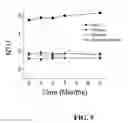 Fig. 10 - Composition, method, and kit for alpha-1 proteinase inhibitor