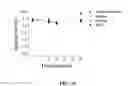 Fig. 11 - Composition, method, and kit for alpha-1 proteinase inhibitor
