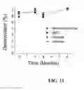 Fig. 12 - Composition, method, and kit for alpha-1 proteinase inhibitor