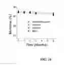 Fig. 16 - Composition, method, and kit for alpha-1 proteinase inhibitor