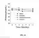 Fig. 17 - Composition, method, and kit for alpha-1 proteinase inhibitor