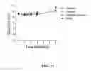 Fig. 23 - Composition, method, and kit for alpha-1 proteinase inhibitor