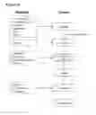 Fig. 07 - FORMULATIONS OF PHENYL URACIL COMPOUNDS