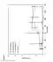 Fig. 08 - FORMULATIONS OF PHENYL URACIL COMPOUNDS