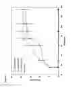 Fig. 10 - FORMULATIONS OF PHENYL URACIL COMPOUNDS